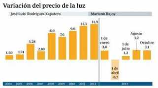 abc.es Subido