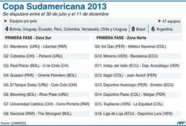 la-razon.com Sudamericana