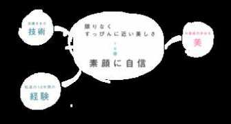 Sugao