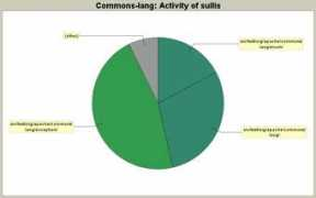 Sullis