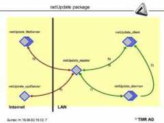 sumex1.net Sumex