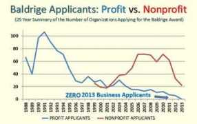baldrige21.com Summay