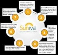 suniva.com Suniva