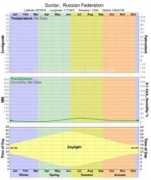 climate-charts.com Suntar
