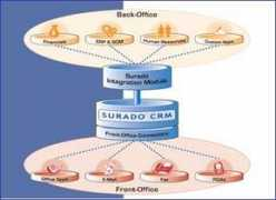 comparecrm.com Surado