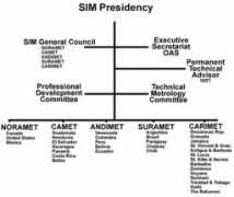 science.oas.org Suramet