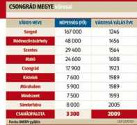 delmagyar.hu Susiene