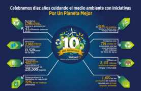 walmartmexico.com.mx Sustentabilidad