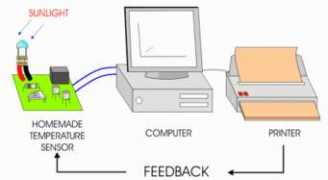 technologystudent.com Susys