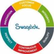 Swagelok