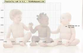 thinkbabynames.com Swanilda