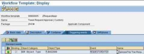 saptechnical.com Swels