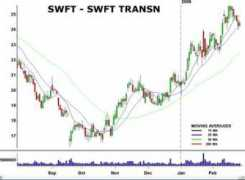 Swft