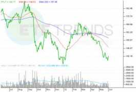 etftrends.com Swinoga