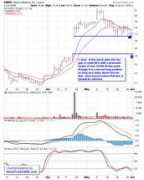 stocktradershq.com Swir