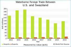 worldportsource.com Swz