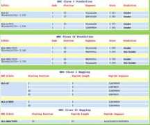 imtech.res.in Tabres