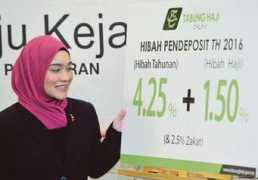 nst.com.my Tabung