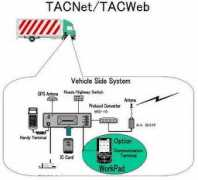 Tacnet