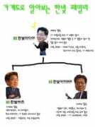 blog.hanb.co.kr Taeheon