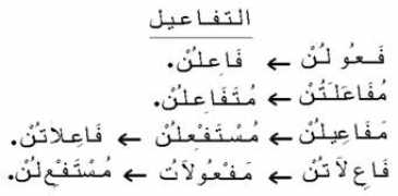 Tafail
