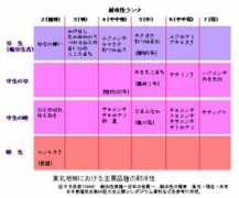 reigai.affrc.go.jp Tairei
