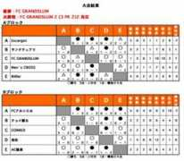 foopdedoo.net Taisen