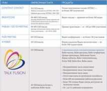 moneymaster.ru Talkfusion