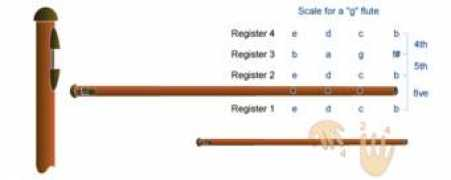 fulaflute.net Tambin