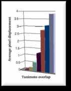 schestowitz.com Tanimoto