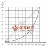 Taotong