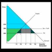 newworldencyclopedia.org Tariff