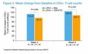 Tcell