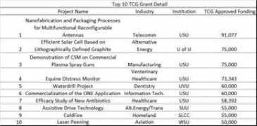 Tcg