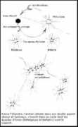 mythologie.lunaire.free.fr Tchandra