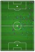 bigdsoccer.com Tchani