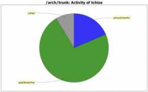 Tchize