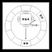 the-fortuneteller.com Teitei