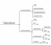 distans.hkr.se Tekniker