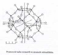 is.muni.cz Tekto