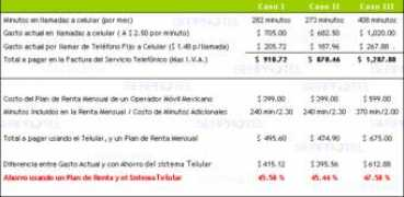 serprotel.com Telula