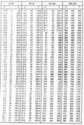arcraftplasma.com Temperature