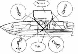 nautikit.com Tendis