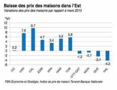 blogues.lapresse.ca Teranet