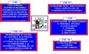ospitiweb.indire.it Tesine
