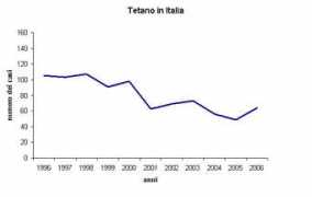 epicentro.iss.it Tetano