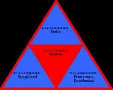 hegel.net Teuton