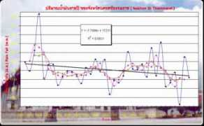 water.rid.go.th Thamarat