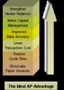 idealap.com Theideal