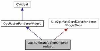 qgis.org Themin